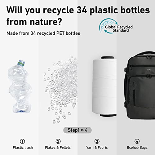 ECOHUB Easyjet Cabin Bag 45x36x20 Underseat Bag with Clear Toiletry Bag Travel Backpack Large Front Organizational Pocket Hand Luggage Recycled PET Eco Friendly Carry On Bag for Women & Men 30L Grey